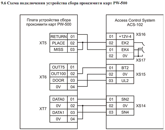 Схема подключени ACS-102-CE-BM №7