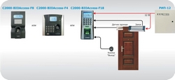Решение СКУД для одной двери на биометрических контроллерах С2000-BIOAccess