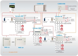 Решение распределенной неадресной пожарной сигнализации на базе приборов Орион и С2000М