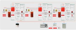 Решение автоматики газового пожаротушения на базе приборов Орион
