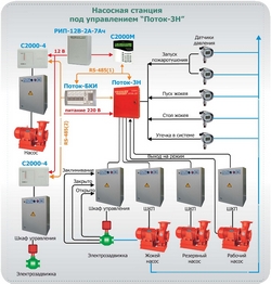 Решение автоматики водяного пожаротушения на базе приборов Орион