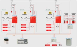 Решение системы автоматического пожаротушения с газовой батареей